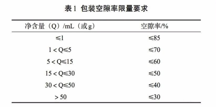 空隙率限量要求見(jiàn)表1